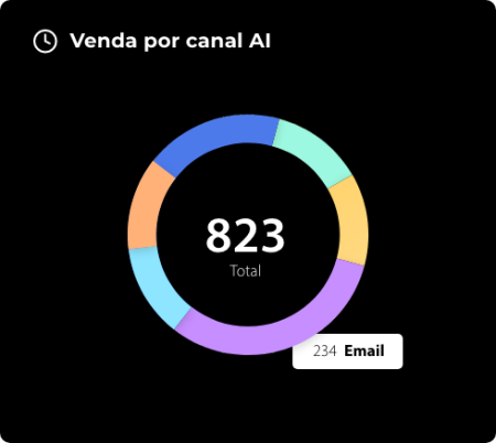 vendacanalai